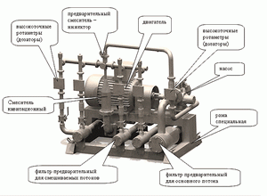 homogenizer dispersing emulsifier dispersion emulsification homogenization cavitator hydrodynamic cavitation jet module design drawing review trga