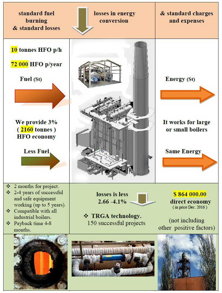 HFO best burning HFO economy