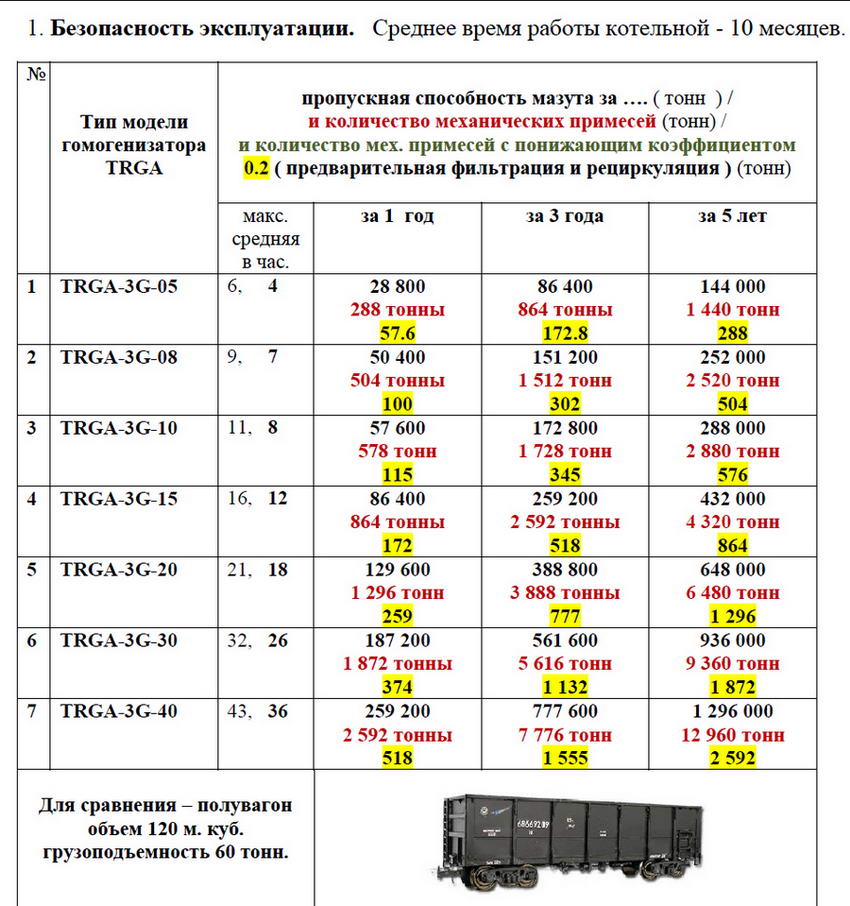 TRGA гомогенизатор кавитатор надежность отзыв ресурс работы гарантия