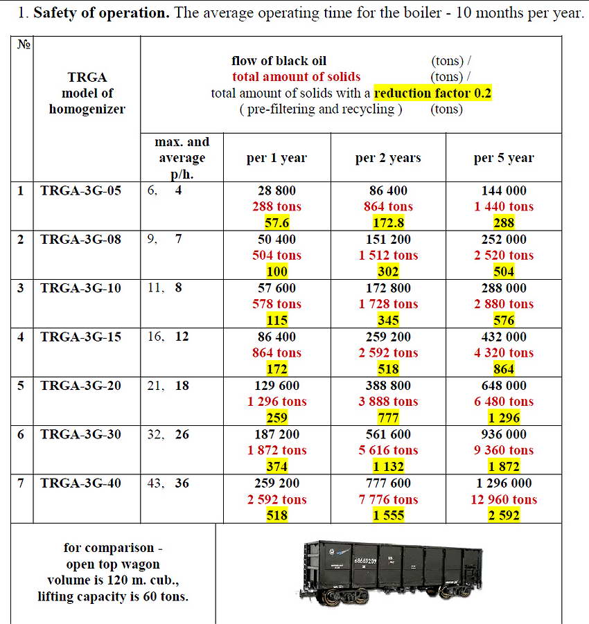 TRGA homogenizer cavitator reliability review resource of warranty lifetime of reliable recommendations homogenizer TRGA