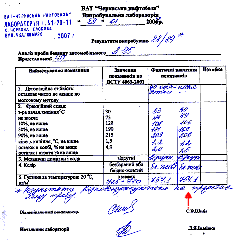 изменение фракционного состава бензина