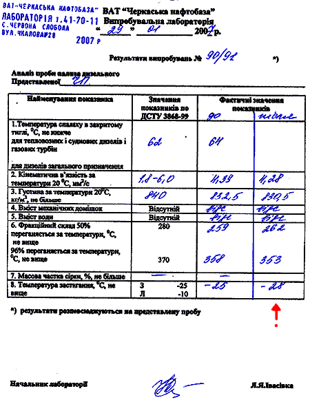 изменение фракционного состава дизельного топлива