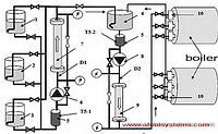 schematic diagram of the fuel economy change the fuel properties