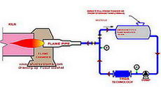 The system for the disposal of contaminated fuel ship water