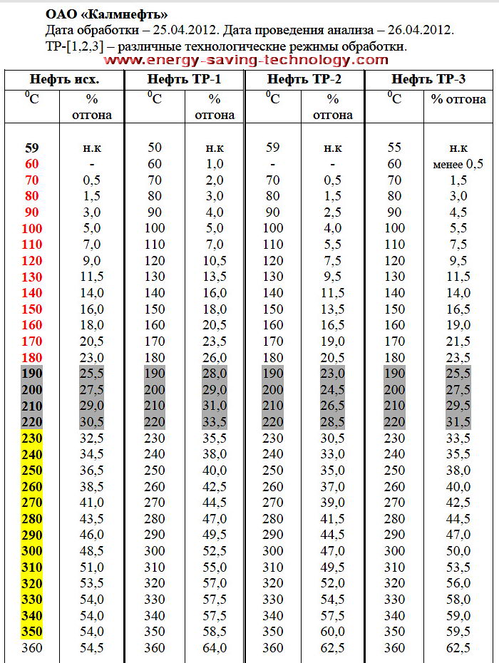 reagentless pretreatment of crude oil