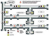 Dewaxing heavy, highly viscous crude oil. Reduced deposits of crude oil and oil sludge in transport pipes