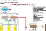 Decrease specific consumption of diesel fuel on diesel industrial generators.