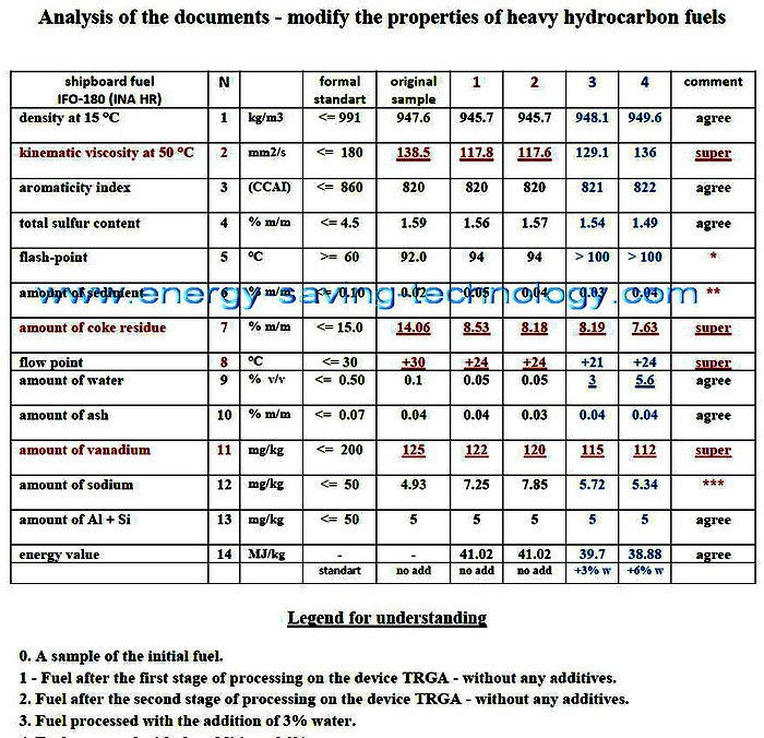 reduction crude oil viscosity high viscosity petroleum oil products boiler marine fuel viscosity reduction 