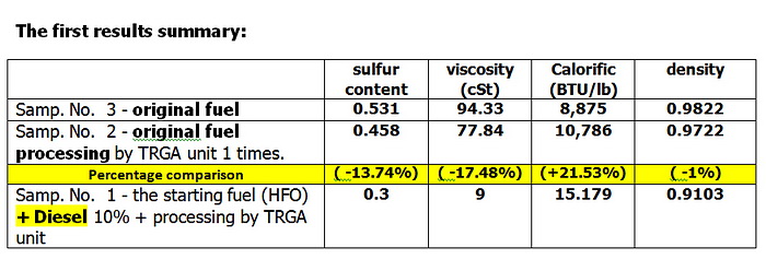 viscosity high viscosity petroleum oil products boiler marine fuel oil viscosity reduction