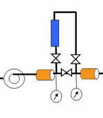 TRGA dispergation homogenization preparation of boiler fuel oil pretreatment fuel economy