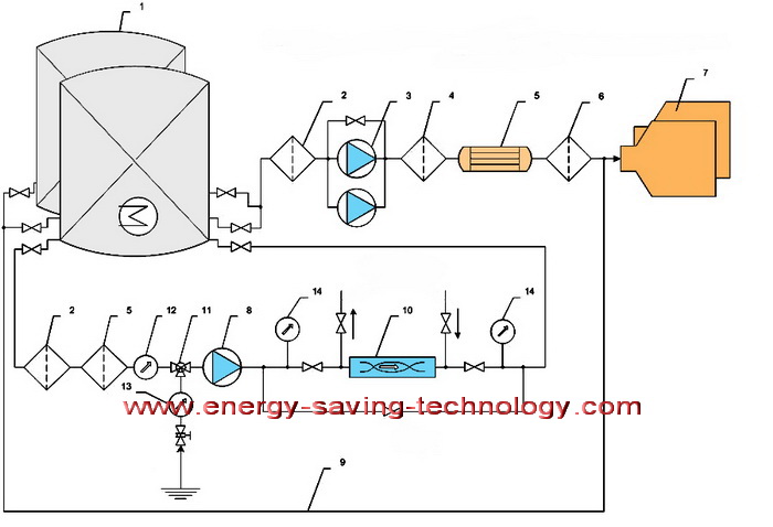 TRGA fuel homogenizer