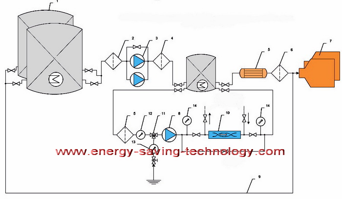 TRGA fuel oil homogenizer