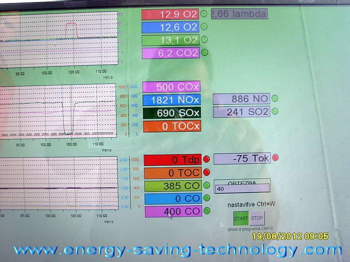 technology reduction in viscosity, reducing the number of particles and the size of the mechanical reduction coke particles of smoke pour point reduction ship's fuel economy