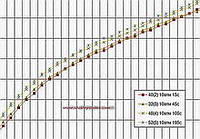 Crude oil possibilities of increasing the yield of light fractions from crude oil