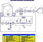 water-oil emulsion mixture of residual fuel oil water emulsion slurry mixed fuel oil blending mixing circuit equipment